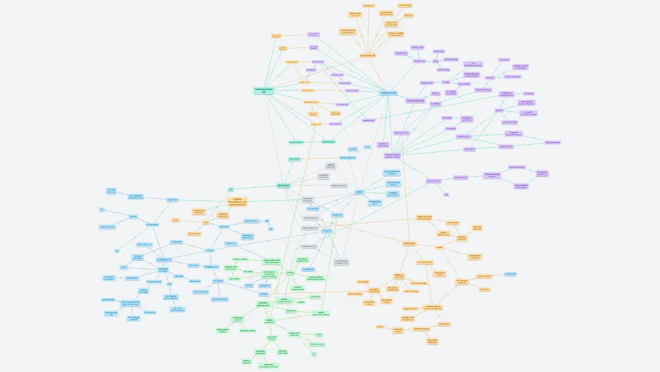 Počítačové sítě