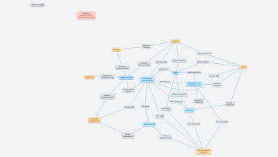 Blok - integrativní patofyziologie