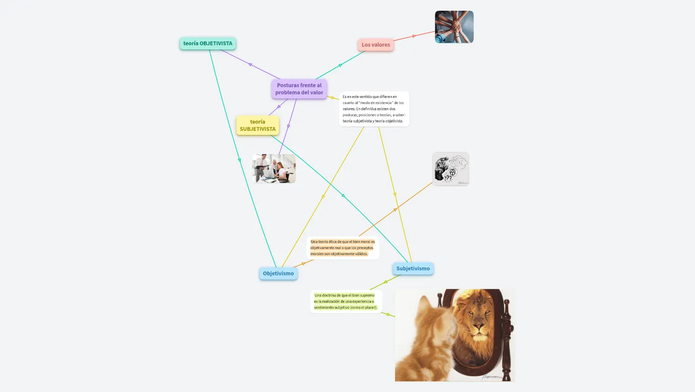 Sumativa 1 Guía 3er Trim ETICA Valentina Mejía 10°C