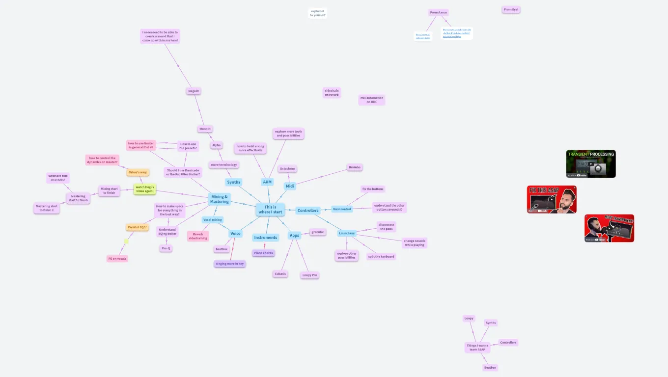 Learning iPad music production