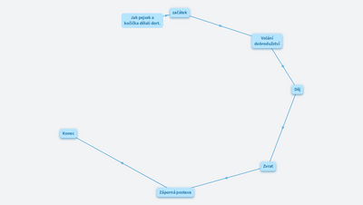Jak pejsek a kočička dělali dort