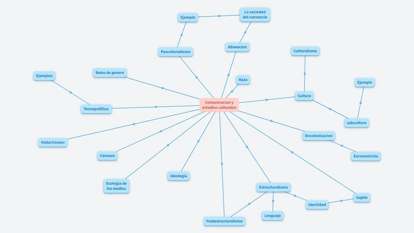 Comunicación y estudios culturales 