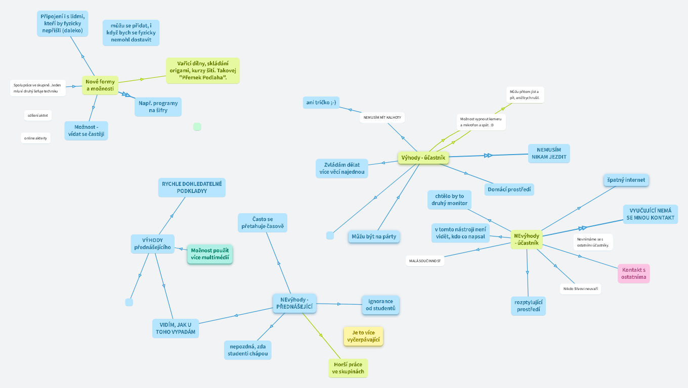 On-line nástroje jako výzva pro skautské vzdělávání