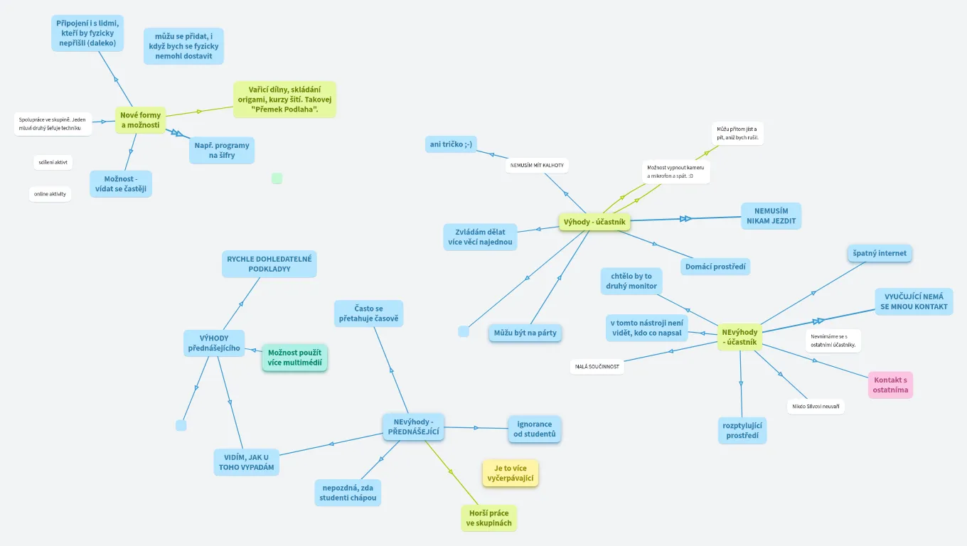 On-line nástroje jako výzva pro skautské vzdělávání