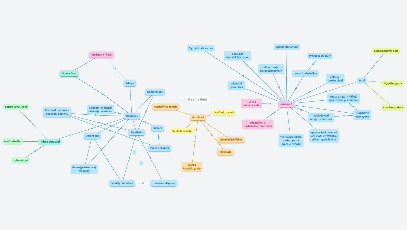 Digitální kompetence (nejen) ve fyzice a chemii - k zamyšlení