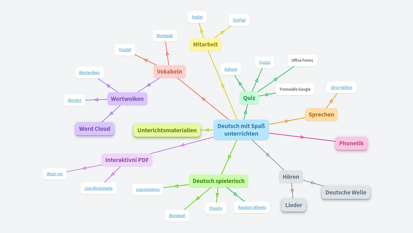 Tipy pro výuku němčiny