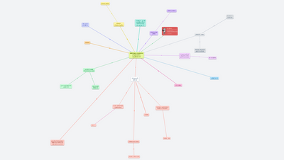 Aktivizace studenta v hodinách s využitím ICT