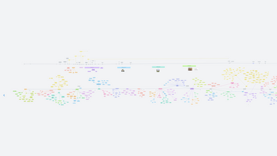 Časová osa - literatura 