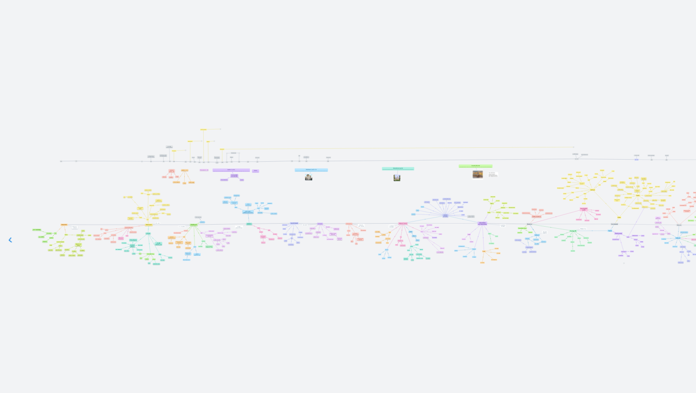 Časová osa - literatura