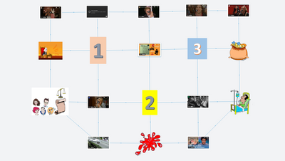 Law of Tort: Negligence (Thum's Art)