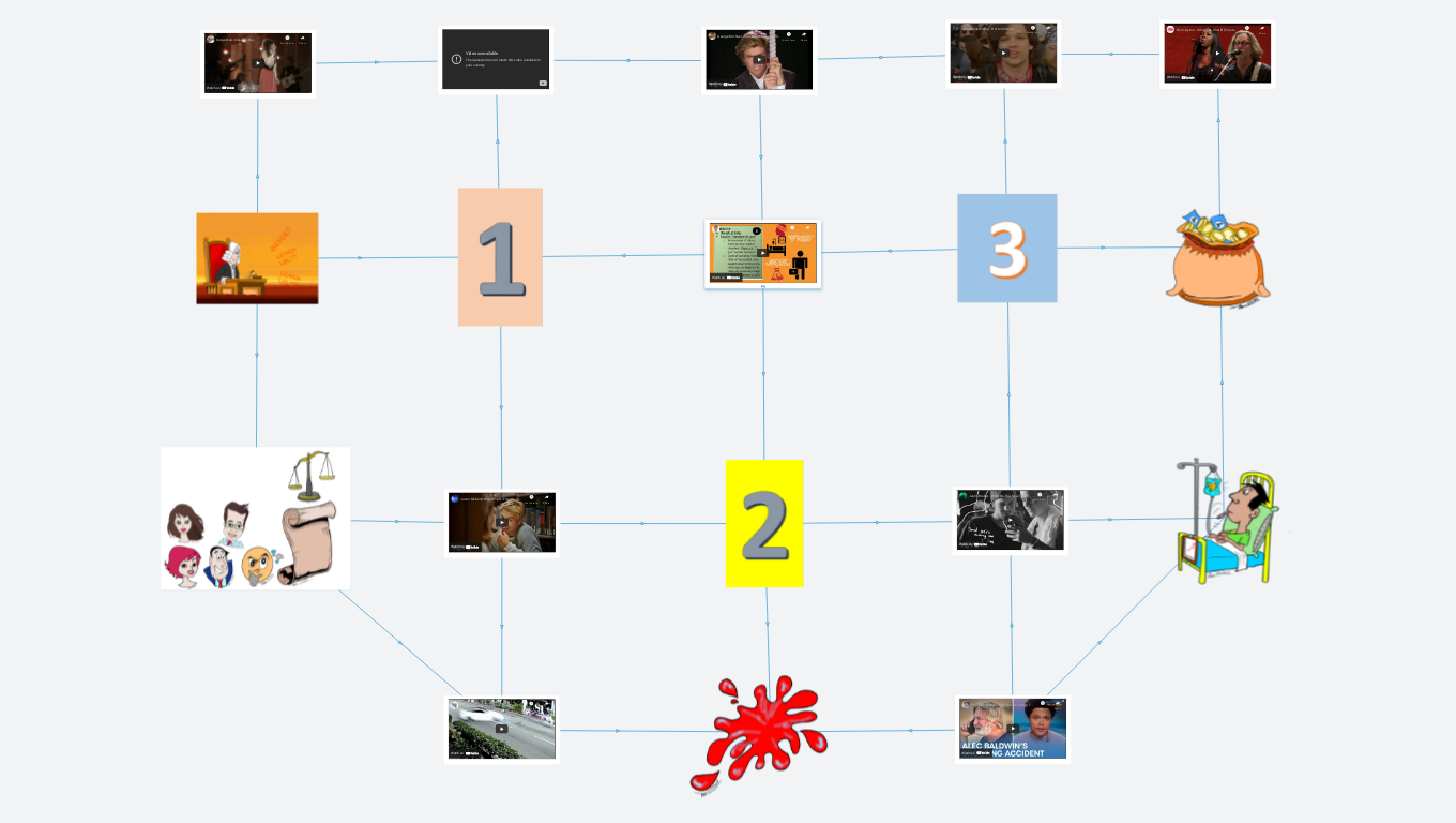 Law of Tort: Negligence (Thum's Art)