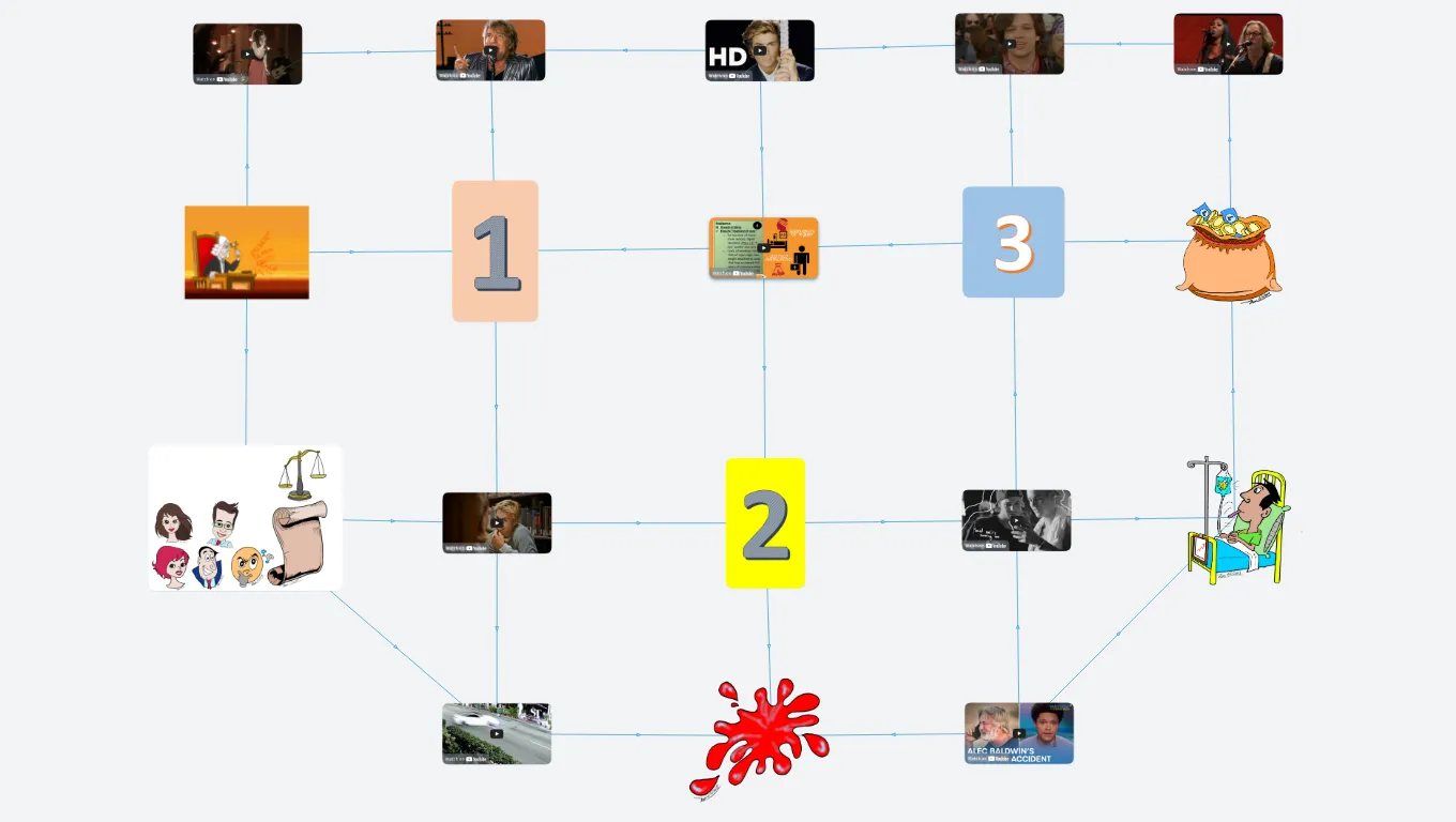 Law of Tort: Negligence (Thum's Art)