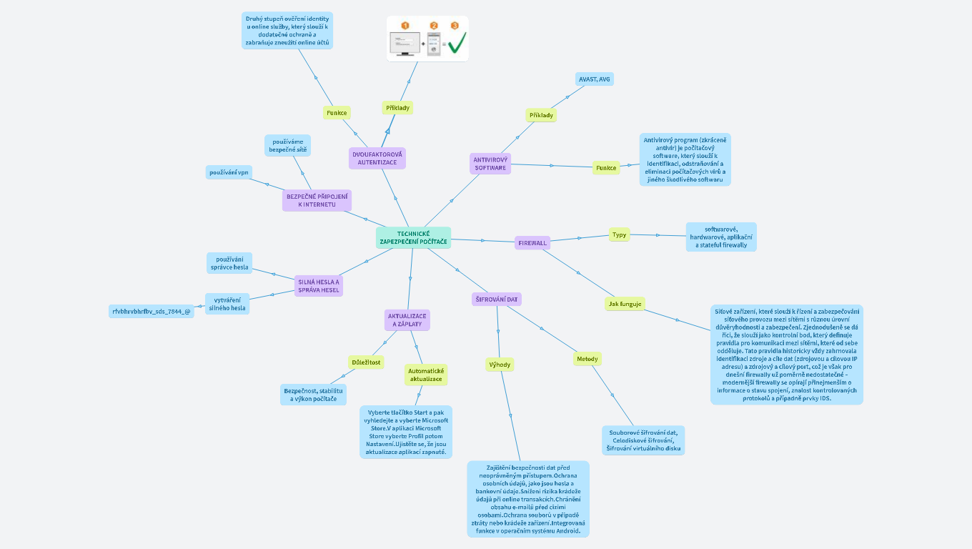 technické zabezpečení