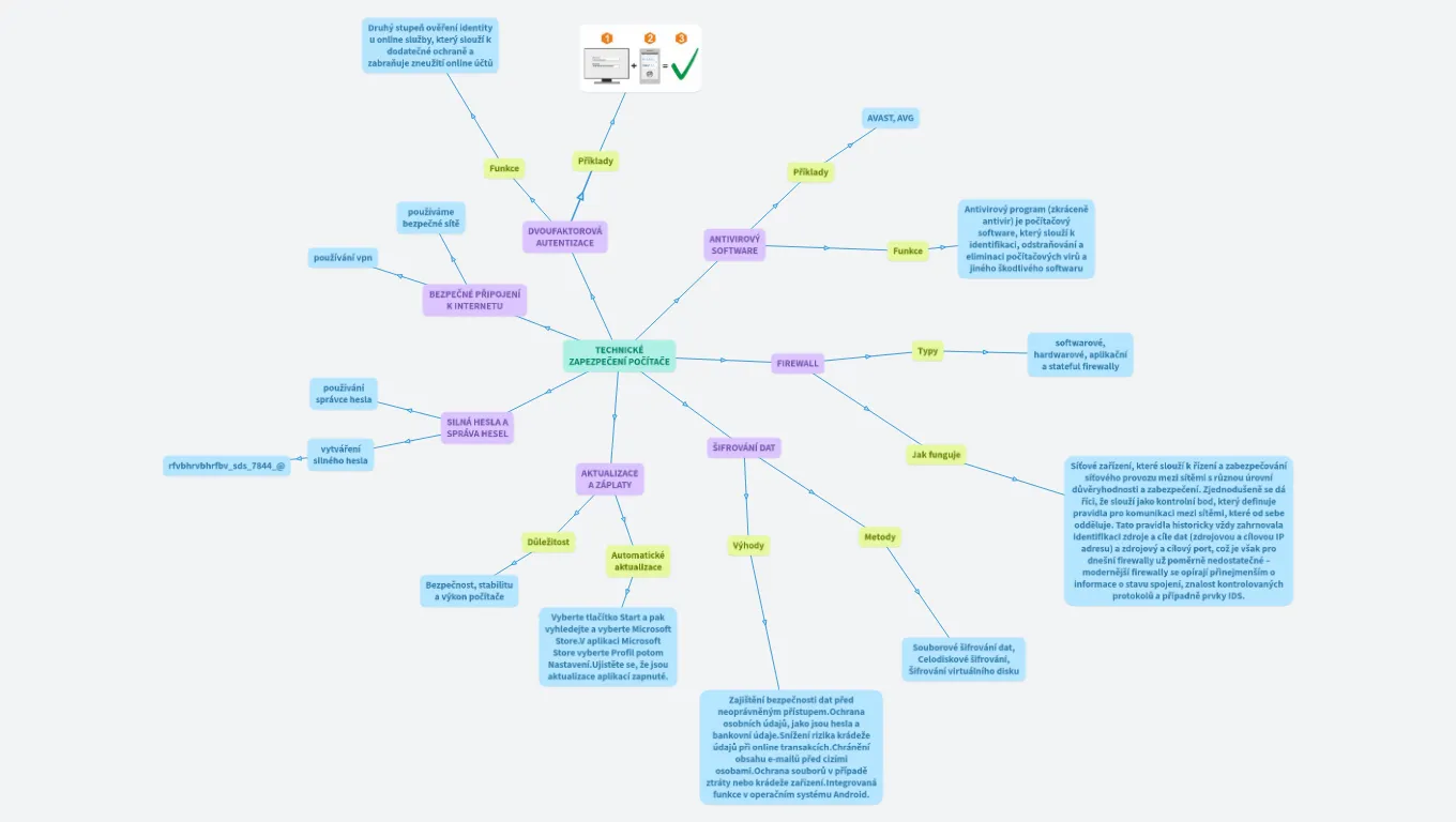 technické zabezpečení