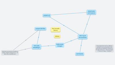 Lein-Tornado Leiningen plugin