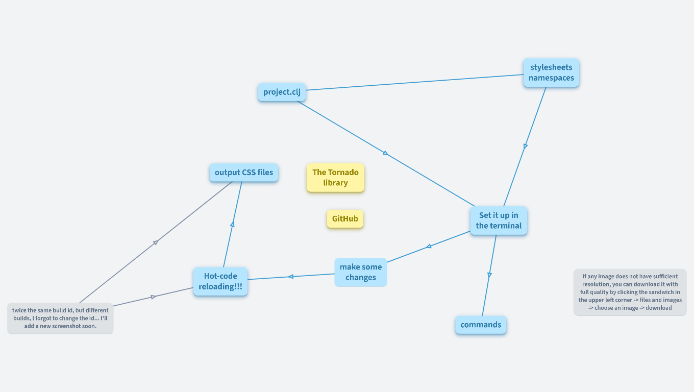 Lein-Tornado Leiningen plugin