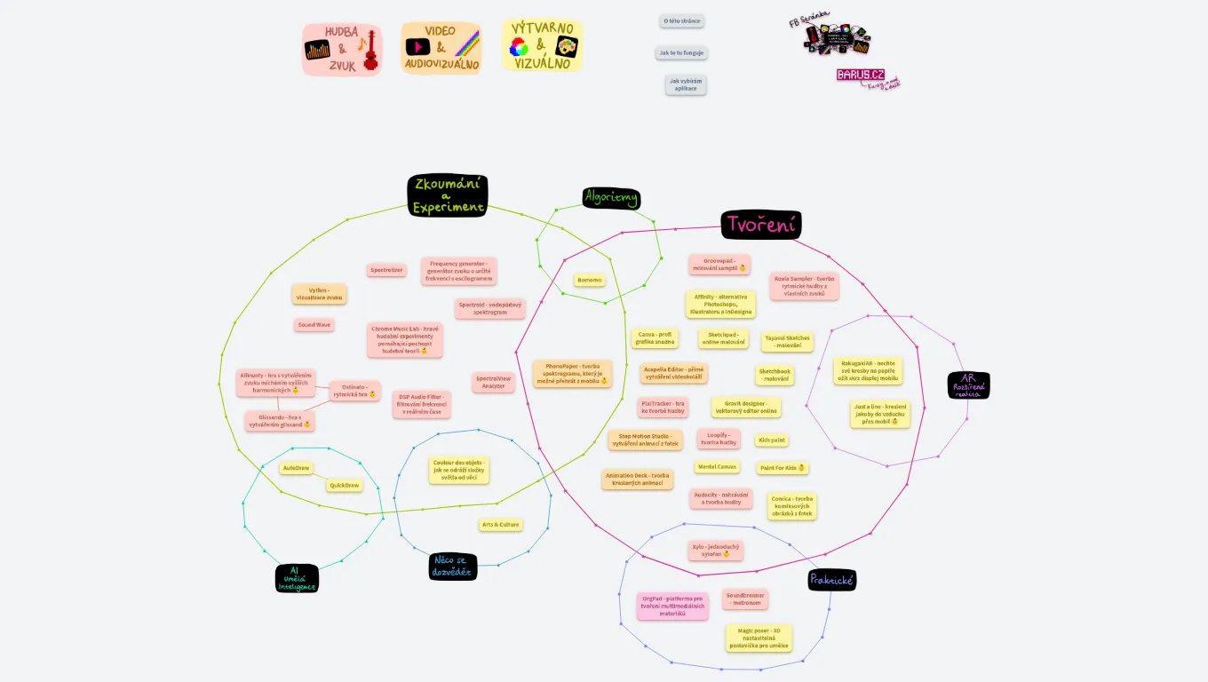 Tvořivě koumavé aplikace
