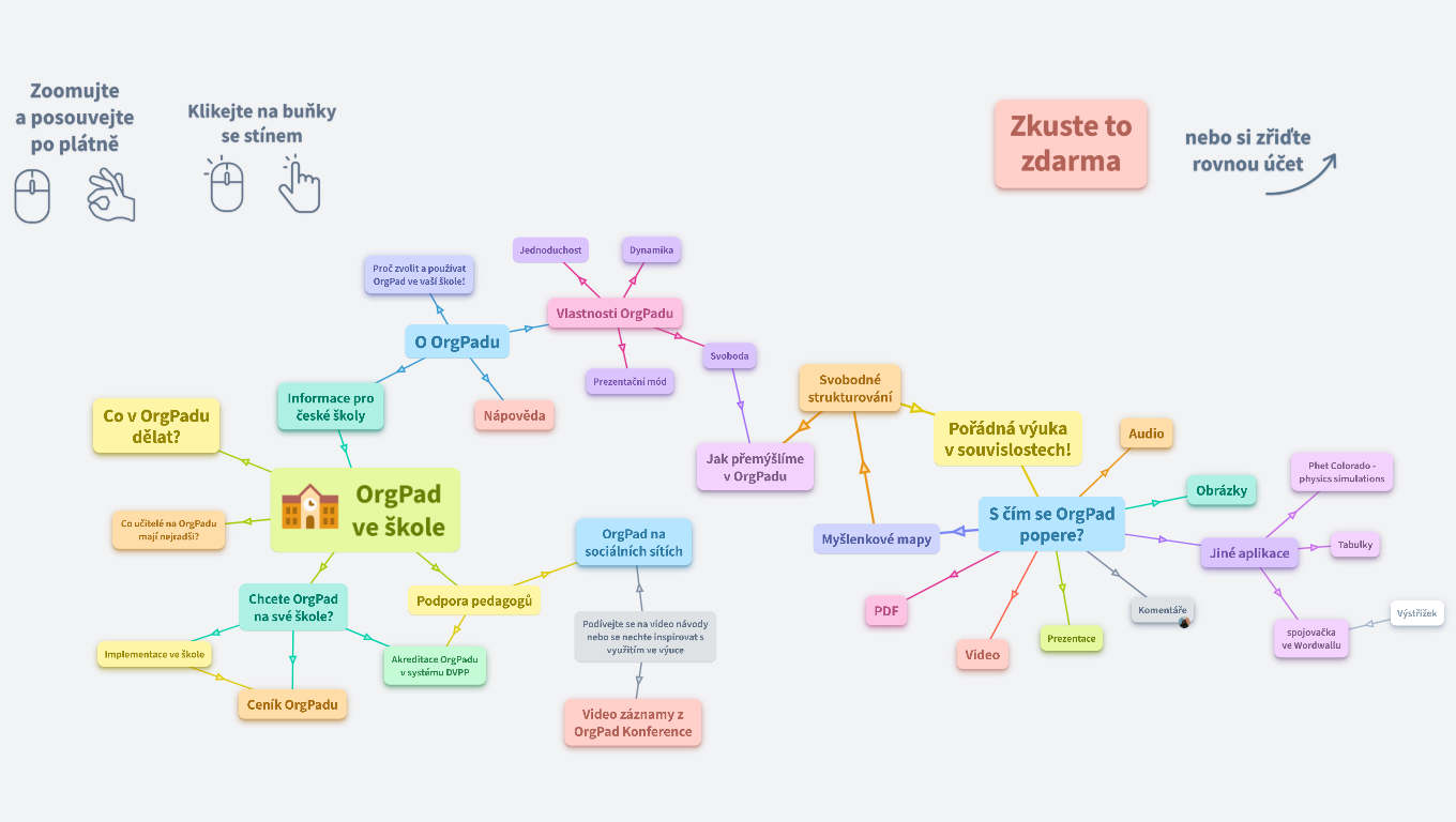 Nakopněte svoji školu s OrgPadem!