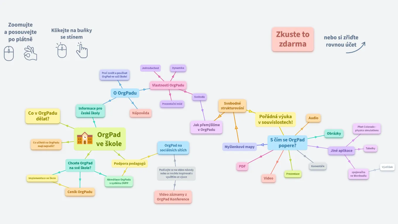 Nakopněte svoji školu s OrgPadem!