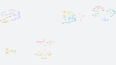 Párpados. Oftalmología