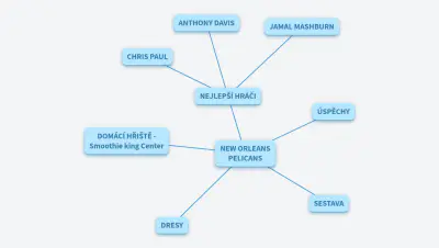 TUTORIÁL - NEW ORLEANS PELICANS