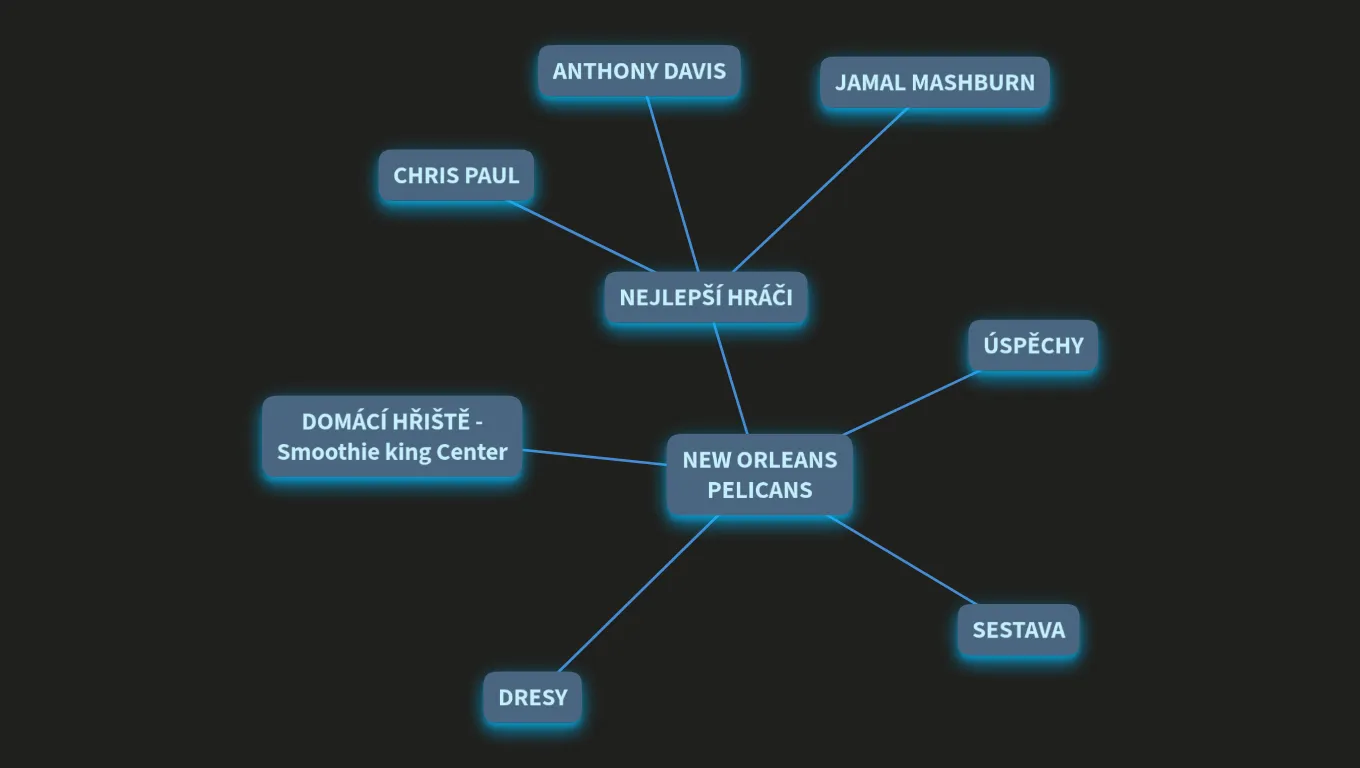 TUTORIÁL - NEW ORLEANS PELICANS