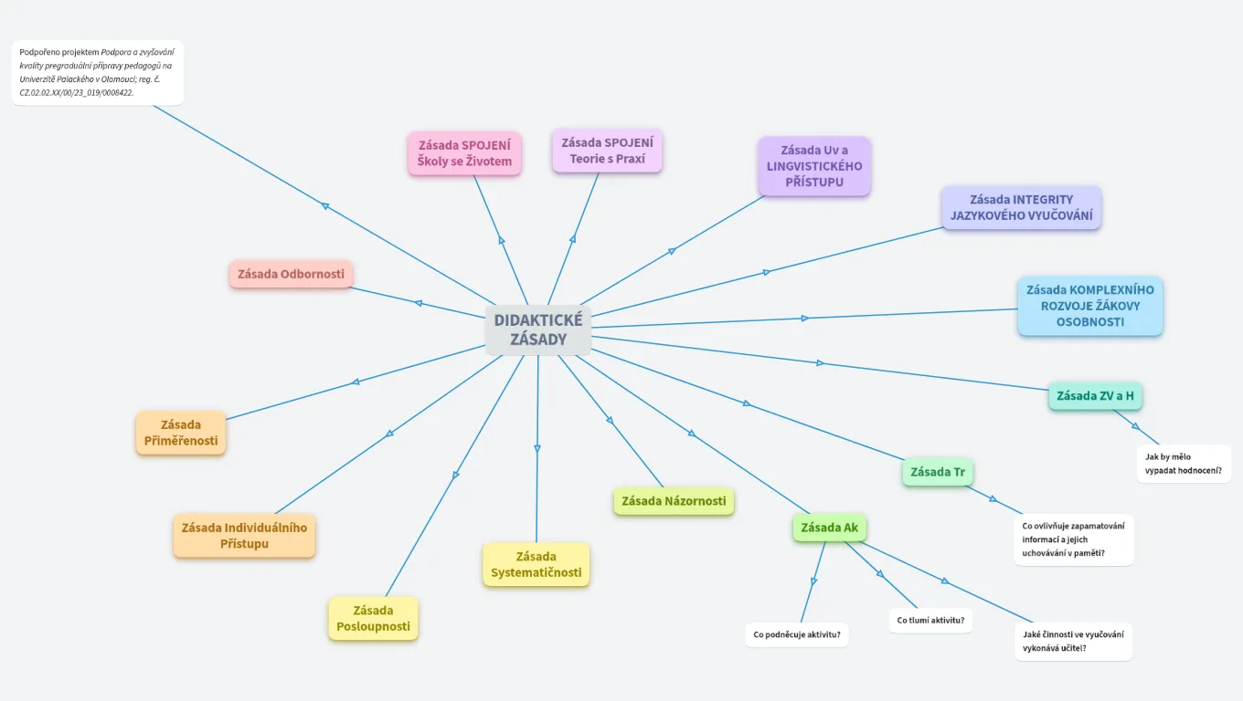 DIDAKTICKÉ ZÁSADY-DID1@-10:45
