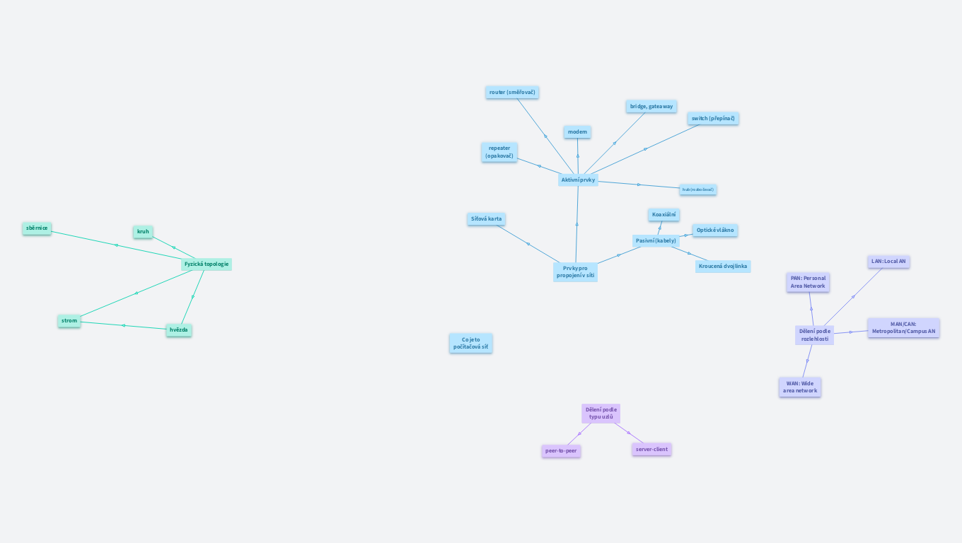 MAT INF 13: Počítačové sítě a jejich topologie