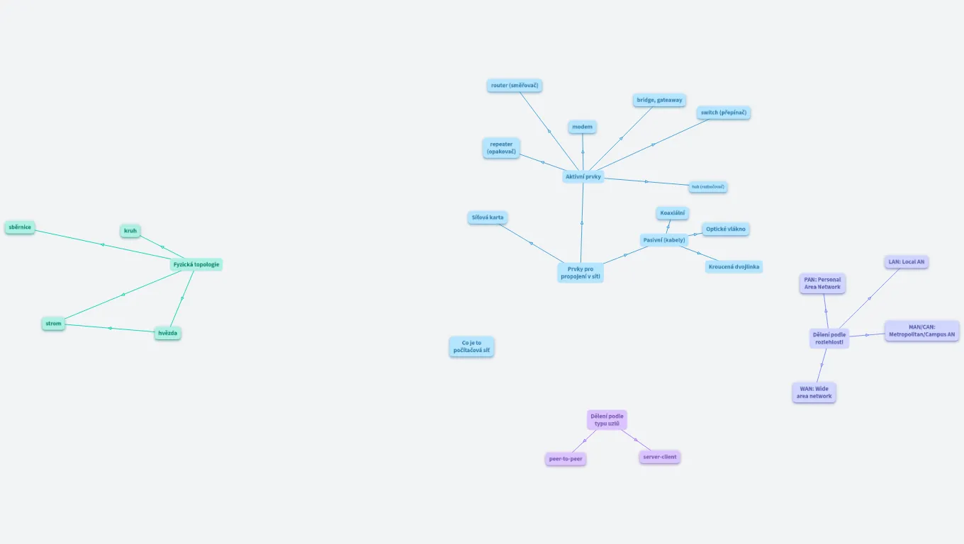 MAT INF 13: Počítačové sítě a jejich topologie