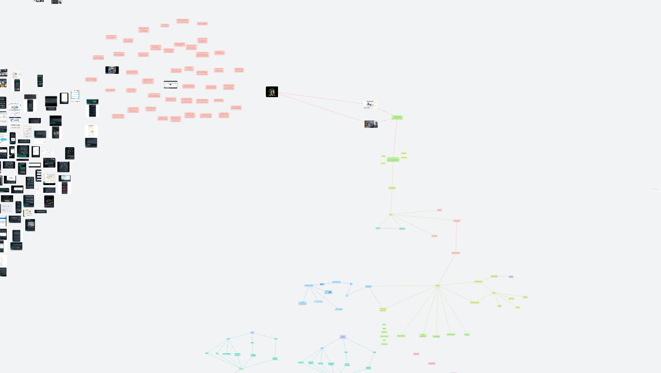מפה להצלחה TESTAIND