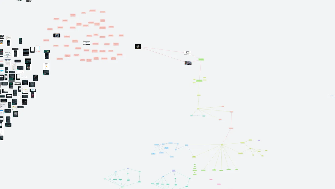 מפה להצלחה TESTAIND