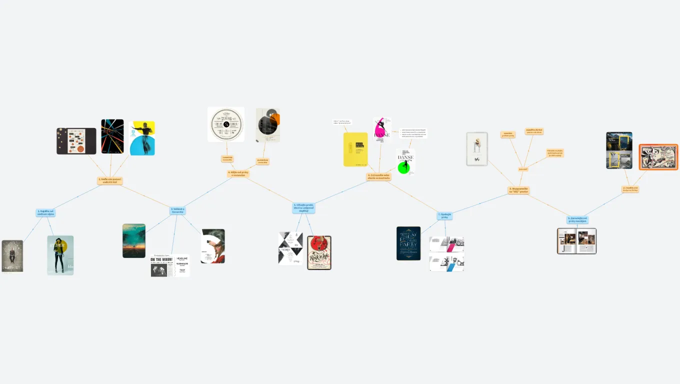 10 pravidel kompozice vizuálního designu