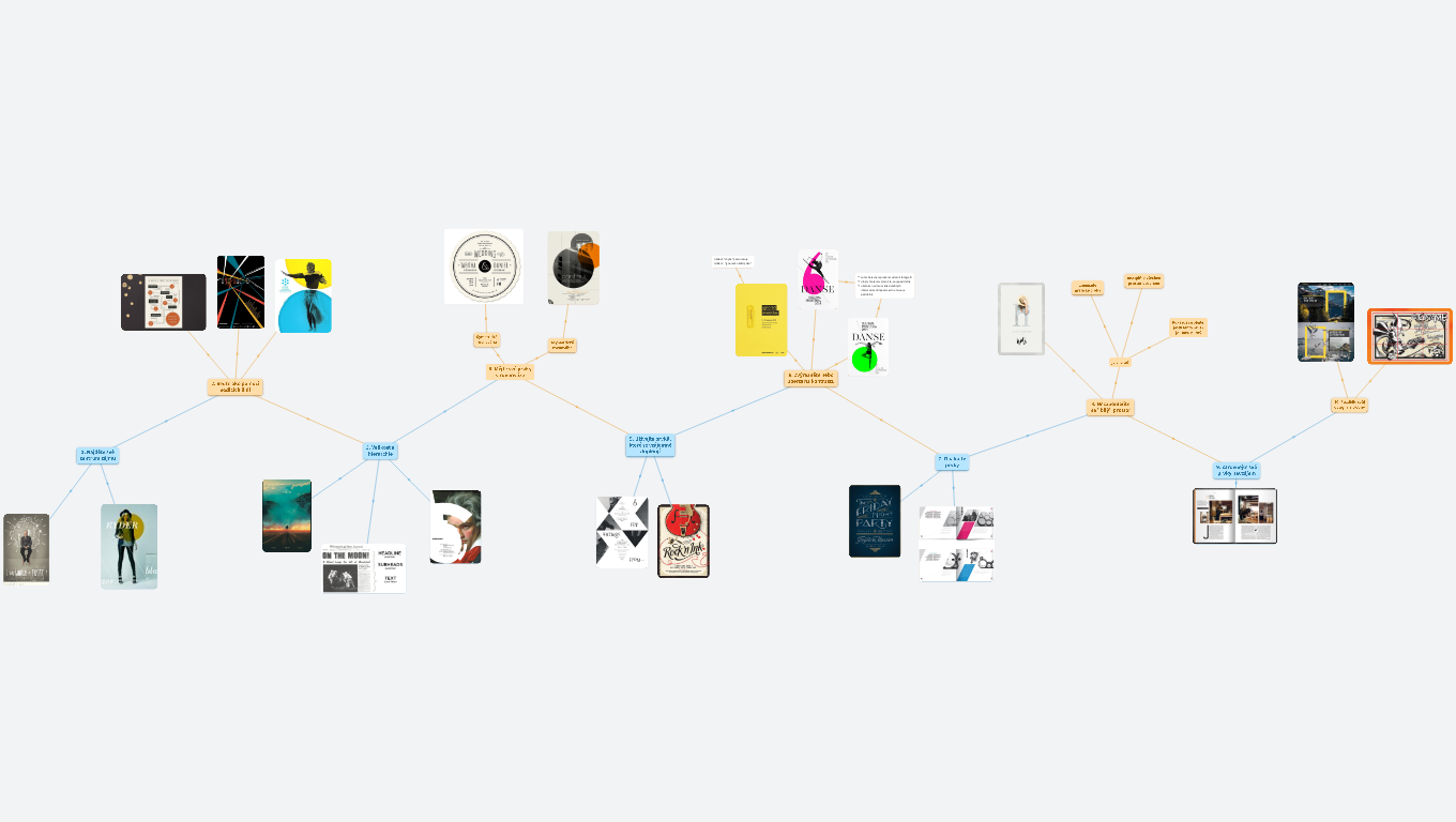 10 pravidel kompozice vizuálního designu