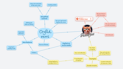 OrgPad news and examples