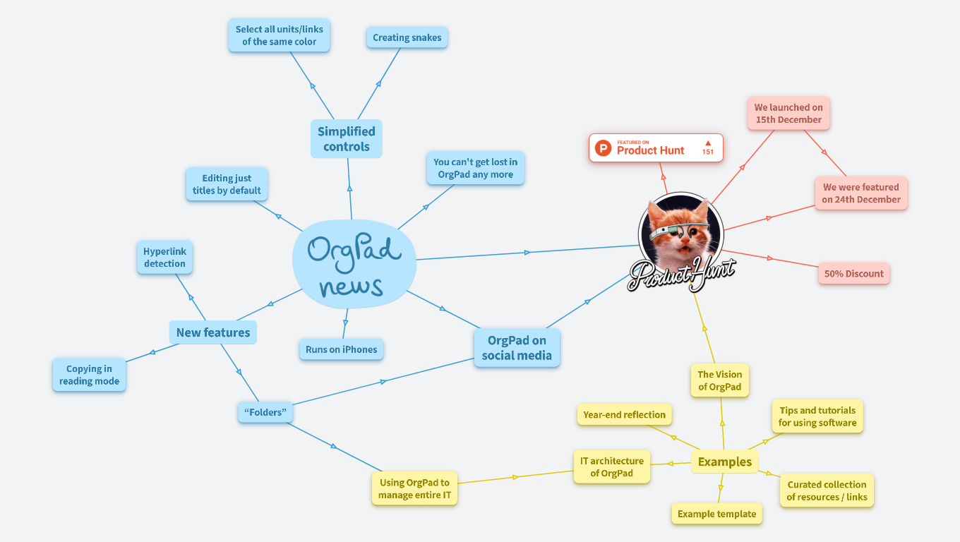 OrgPad news and examples