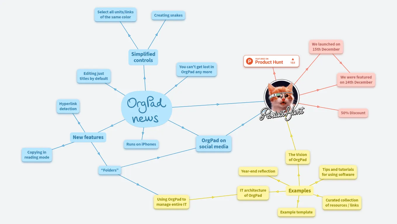 OrgPad news and examples