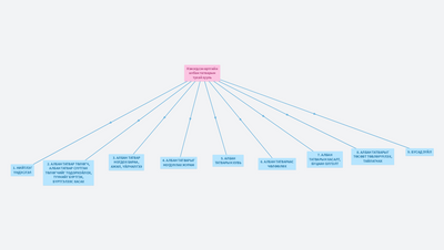 Нэмэгдсэн өртгийн албан татварын тухай хууль