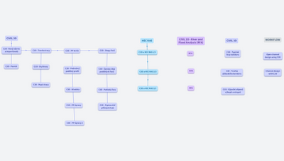 PVH1 TOK - videa a tutoriály pro SW