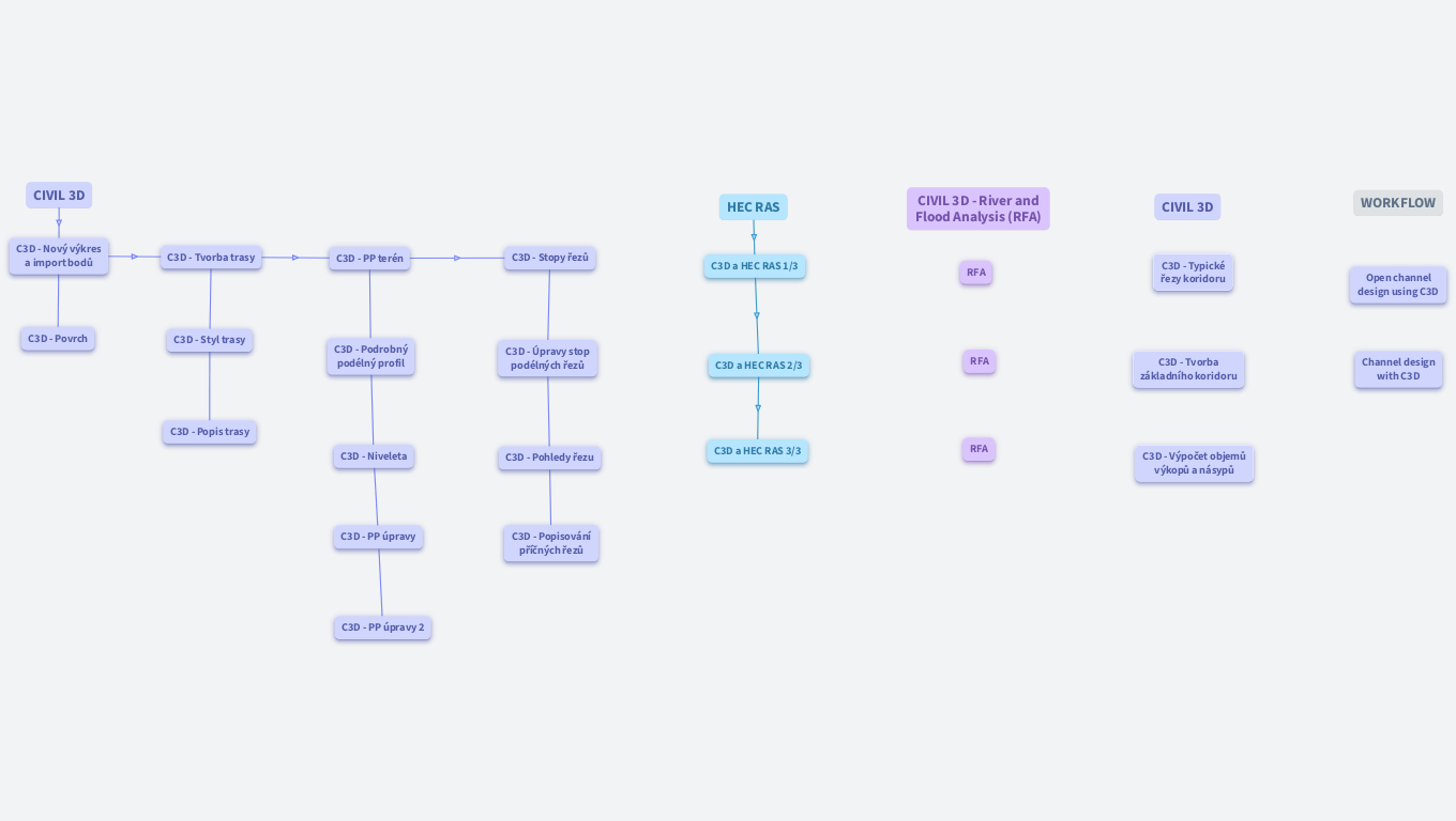 PVH1 TOK - videa a tutoriály pro SW