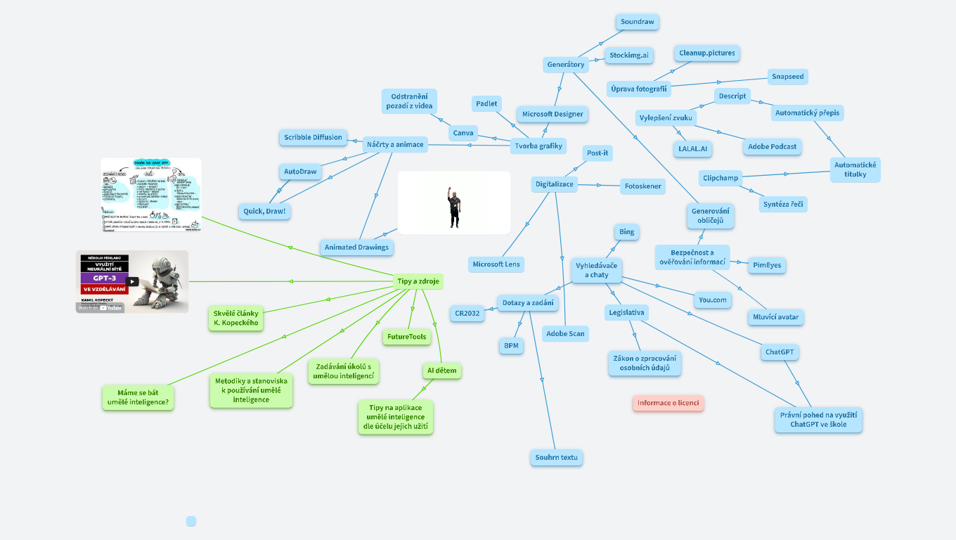 Umělá inteligence ve vzdělávání (skav)