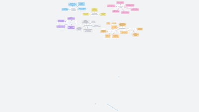 Psychologie Clinique - S3 