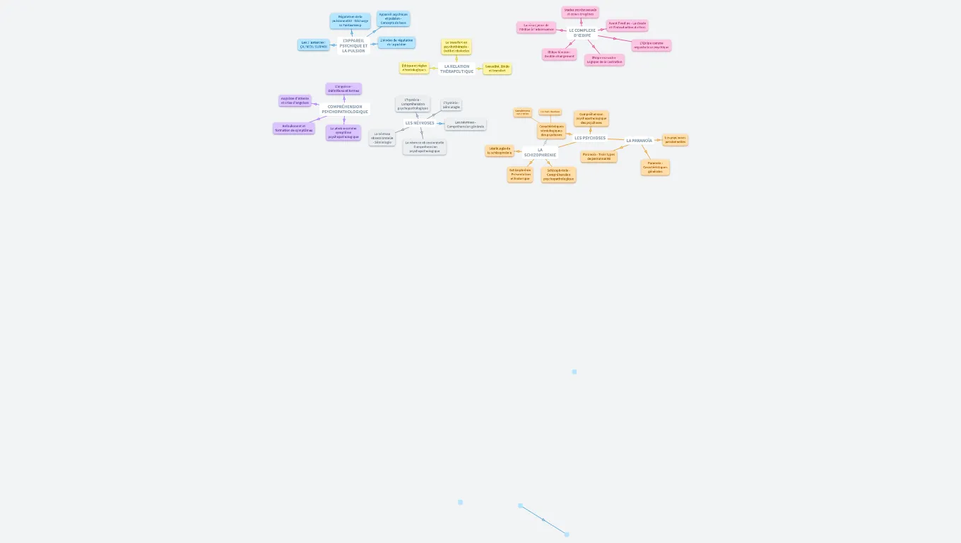 Psychologie Clinique - S3 