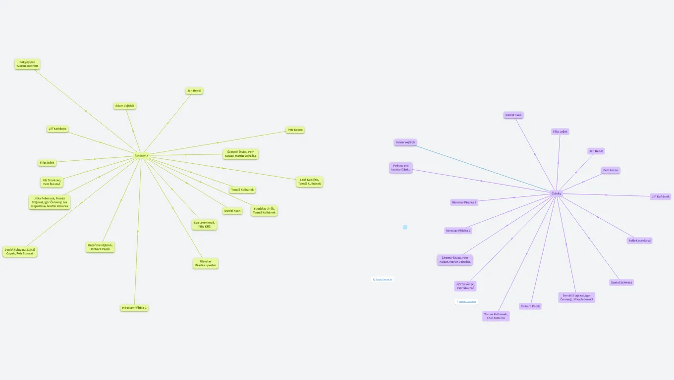 Medsoft 2023 - odevzdávání příspěvků
