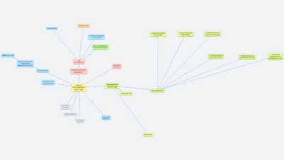 Podrobnosti k novému projektu MAP IV