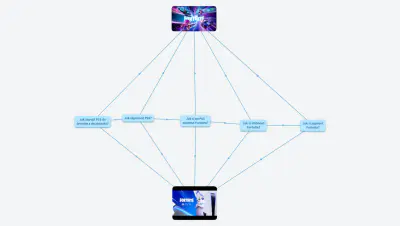 Jak si zapnout Fortnite na PS5