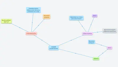 OHEBNÉ SLOVNÍ DRUHY 