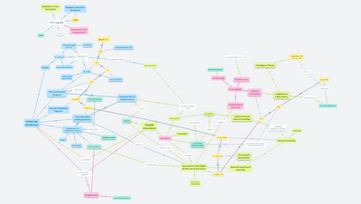 French revolution and American revolution (last update: 04/05/2021)