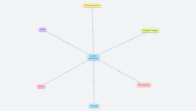 Webové aplikace ve výuce - matematika