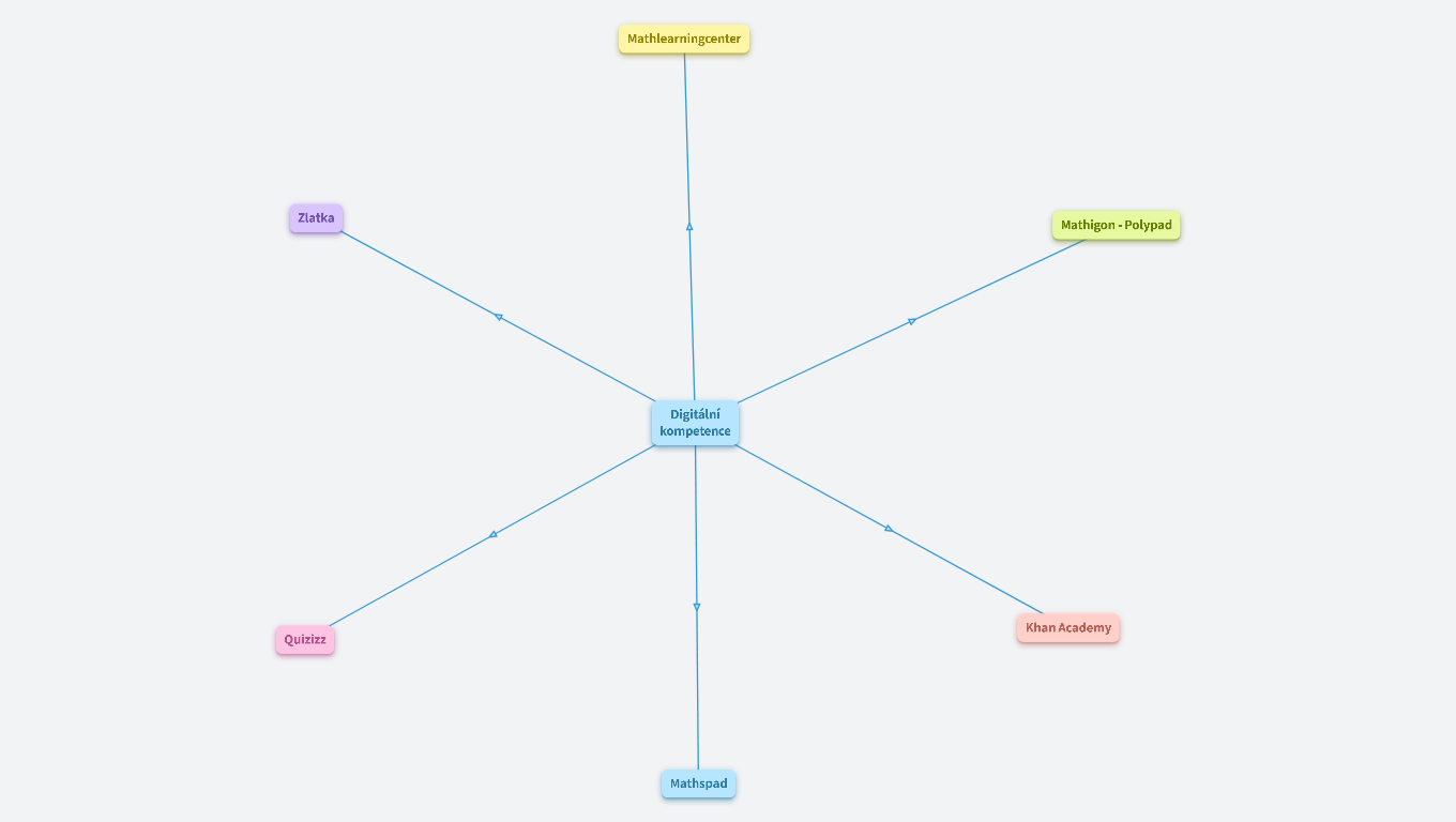 Webové aplikace ve výuce - matematika