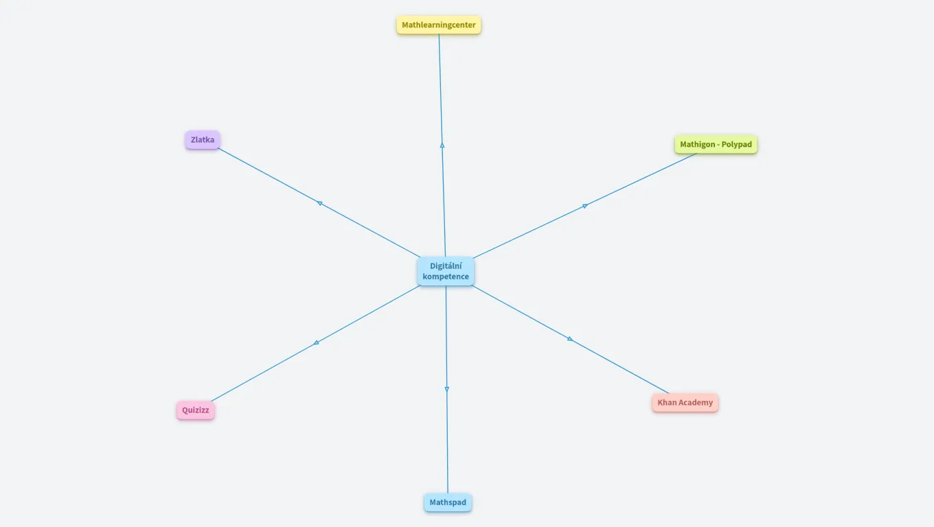 Webové aplikace ve výuce - matematika